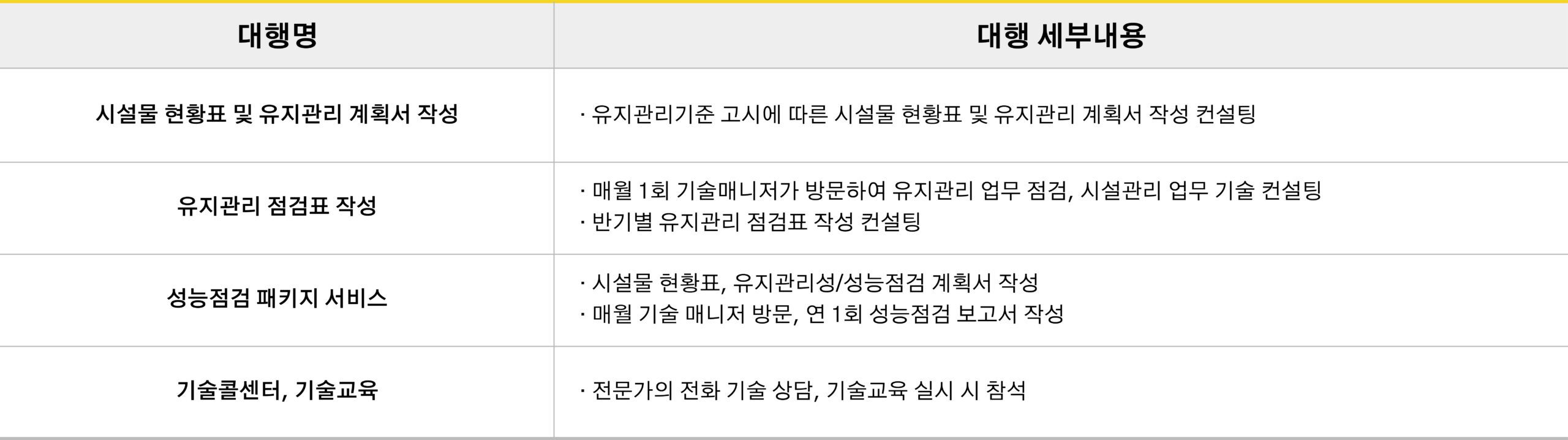 기계설비유지관리업무위탁대행